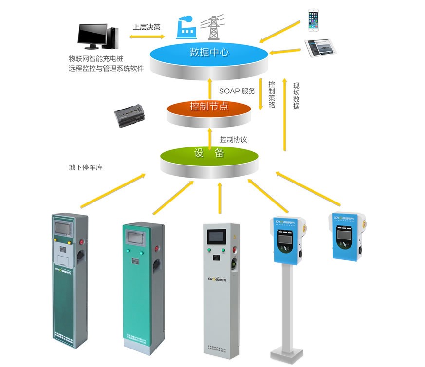 康普利汽車充電樁生產廠家揭秘如何保證產品質量？