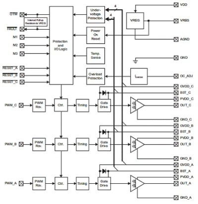 集成式三相電動機驅(qū)動器DRV8312-C32的性能特點及應用電路解析