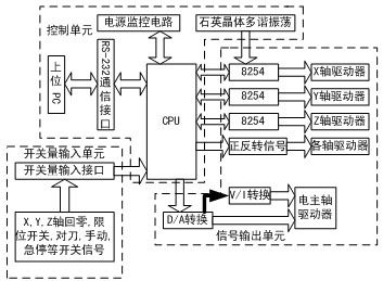 基于單片機的新型步進電機運動控制器集成電路設(shè)計
