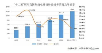 杭州國(guó)家集成電路設(shè)計(jì)產(chǎn)業(yè)化基地 引領(lǐng)集成電路設(shè)計(jì)新風(fēng)潮